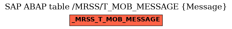 E-R Diagram for table /MRSS/T_MOB_MESSAGE (Message)