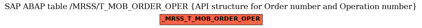 E-R Diagram for table /MRSS/T_MOB_ORDER_OPER (API structure for Order number and Operation number)