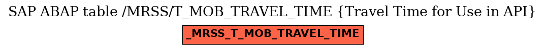 E-R Diagram for table /MRSS/T_MOB_TRAVEL_TIME (Travel Time for Use in API)