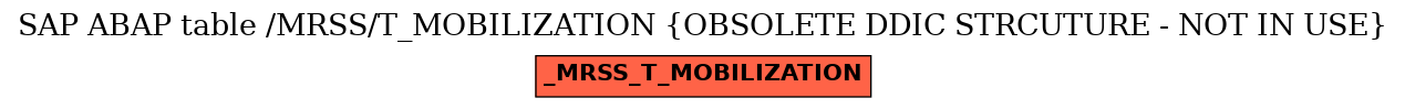 E-R Diagram for table /MRSS/T_MOBILIZATION (OBSOLETE DDIC STRCUTURE - NOT IN USE)