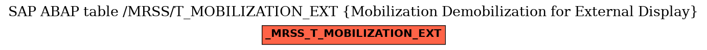 E-R Diagram for table /MRSS/T_MOBILIZATION_EXT (Mobilization Demobilization for External Display)