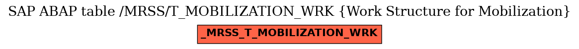 E-R Diagram for table /MRSS/T_MOBILIZATION_WRK (Work Structure for Mobilization)