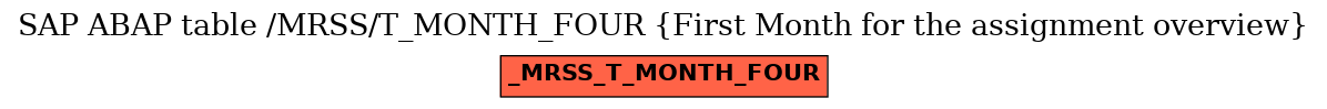 E-R Diagram for table /MRSS/T_MONTH_FOUR (First Month for the assignment overview)