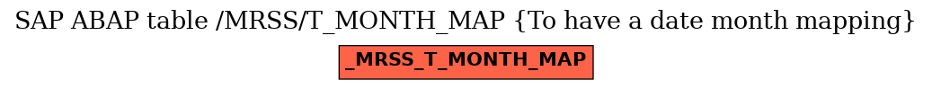 E-R Diagram for table /MRSS/T_MONTH_MAP (To have a date month mapping)