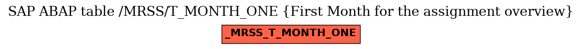 E-R Diagram for table /MRSS/T_MONTH_ONE (First Month for the assignment overview)