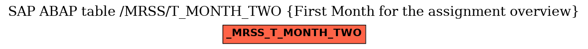 E-R Diagram for table /MRSS/T_MONTH_TWO (First Month for the assignment overview)