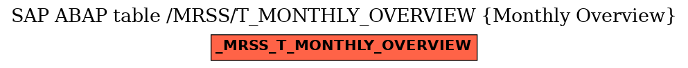 E-R Diagram for table /MRSS/T_MONTHLY_OVERVIEW (Monthly Overview)