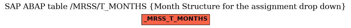 E-R Diagram for table /MRSS/T_MONTHS (Month Structure for the assignment drop down)