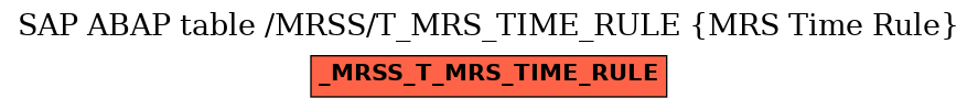 E-R Diagram for table /MRSS/T_MRS_TIME_RULE (MRS Time Rule)