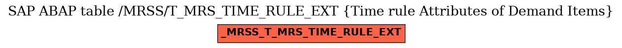 E-R Diagram for table /MRSS/T_MRS_TIME_RULE_EXT (Time rule Attributes of Demand Items)