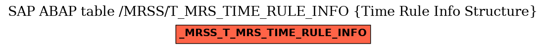 E-R Diagram for table /MRSS/T_MRS_TIME_RULE_INFO (Time Rule Info Structure)