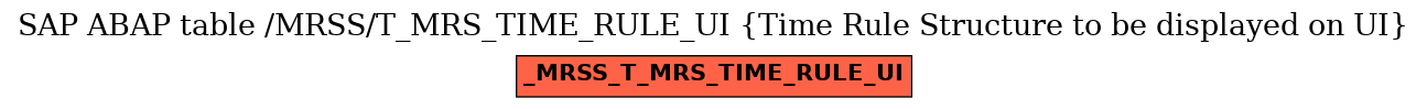 E-R Diagram for table /MRSS/T_MRS_TIME_RULE_UI (Time Rule Structure to be displayed on UI)