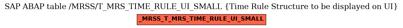 E-R Diagram for table /MRSS/T_MRS_TIME_RULE_UI_SMALL (Time Rule Structure to be displayed on UI)