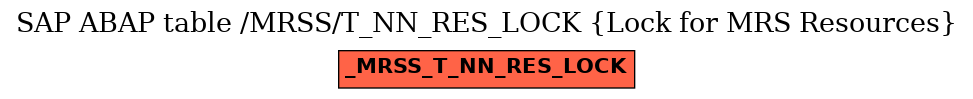 E-R Diagram for table /MRSS/T_NN_RES_LOCK (Lock for MRS Resources)