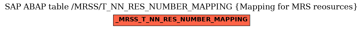 E-R Diagram for table /MRSS/T_NN_RES_NUMBER_MAPPING (Mapping for MRS reosurces)