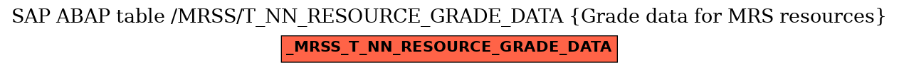 E-R Diagram for table /MRSS/T_NN_RESOURCE_GRADE_DATA (Grade data for MRS resources)