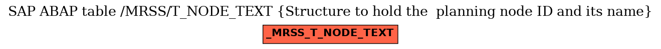 E-R Diagram for table /MRSS/T_NODE_TEXT (Structure to hold the  planning node ID and its name)