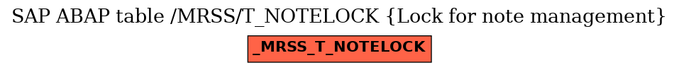 E-R Diagram for table /MRSS/T_NOTELOCK (Lock for note management)