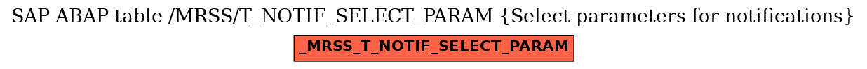 E-R Diagram for table /MRSS/T_NOTIF_SELECT_PARAM (Select parameters for notifications)