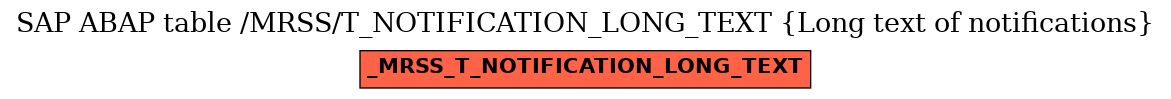 E-R Diagram for table /MRSS/T_NOTIFICATION_LONG_TEXT (Long text of notifications)