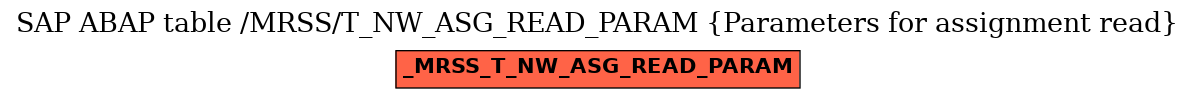 E-R Diagram for table /MRSS/T_NW_ASG_READ_PARAM (Parameters for assignment read)