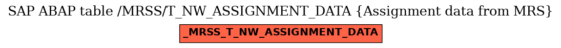 E-R Diagram for table /MRSS/T_NW_ASSIGNMENT_DATA (Assignment data from MRS)