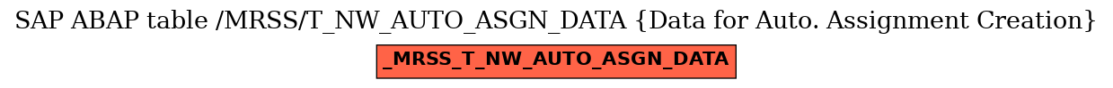 E-R Diagram for table /MRSS/T_NW_AUTO_ASGN_DATA (Data for Auto. Assignment Creation)