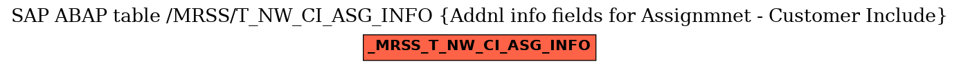 E-R Diagram for table /MRSS/T_NW_CI_ASG_INFO (Addnl info fields for Assignmnet - Customer Include)