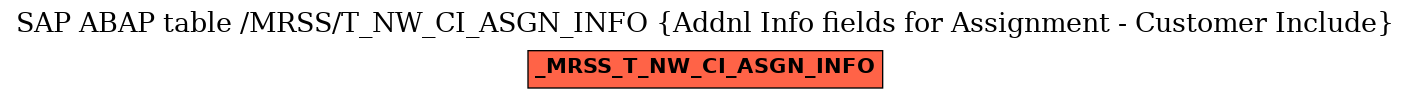 E-R Diagram for table /MRSS/T_NW_CI_ASGN_INFO (Addnl Info fields for Assignment - Customer Include)