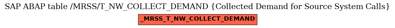 E-R Diagram for table /MRSS/T_NW_COLLECT_DEMAND (Collected Demand for Source System Calls)