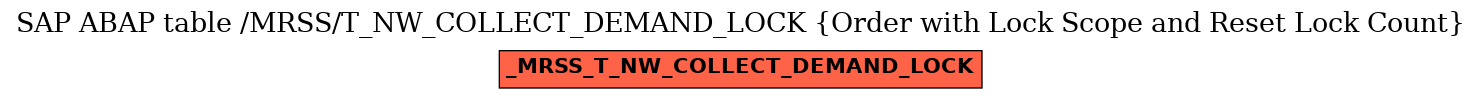 E-R Diagram for table /MRSS/T_NW_COLLECT_DEMAND_LOCK (Order with Lock Scope and Reset Lock Count)