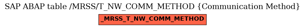 E-R Diagram for table /MRSS/T_NW_COMM_METHOD (Communication Method)