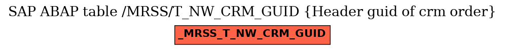 E-R Diagram for table /MRSS/T_NW_CRM_GUID (Header guid of crm order)