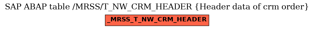 E-R Diagram for table /MRSS/T_NW_CRM_HEADER (Header data of crm order)