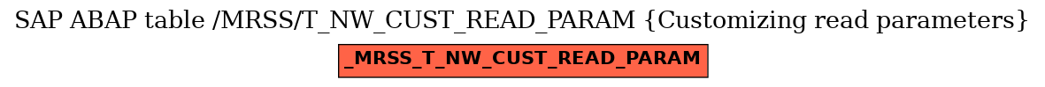 E-R Diagram for table /MRSS/T_NW_CUST_READ_PARAM (Customizing read parameters)