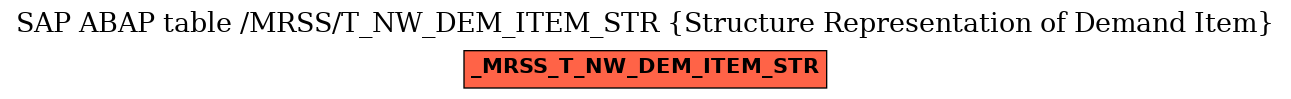 E-R Diagram for table /MRSS/T_NW_DEM_ITEM_STR (Structure Representation of Demand Item)