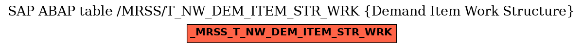 E-R Diagram for table /MRSS/T_NW_DEM_ITEM_STR_WRK (Demand Item Work Structure)