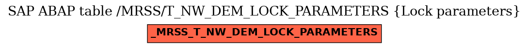 E-R Diagram for table /MRSS/T_NW_DEM_LOCK_PARAMETERS (Lock parameters)