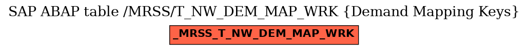 E-R Diagram for table /MRSS/T_NW_DEM_MAP_WRK (Demand Mapping Keys)