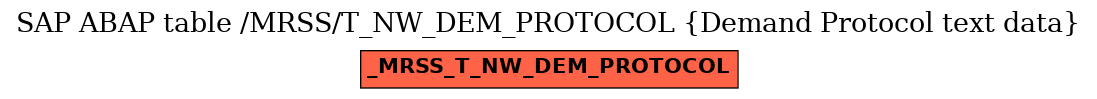 E-R Diagram for table /MRSS/T_NW_DEM_PROTOCOL (Demand Protocol text data)