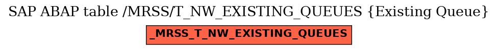 E-R Diagram for table /MRSS/T_NW_EXISTING_QUEUES (Existing Queue)