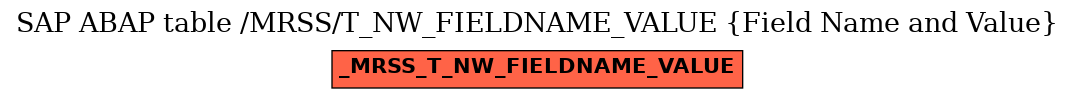 E-R Diagram for table /MRSS/T_NW_FIELDNAME_VALUE (Field Name and Value)