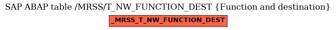 E-R Diagram for table /MRSS/T_NW_FUNCTION_DEST (Function and destination)
