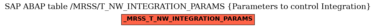 E-R Diagram for table /MRSS/T_NW_INTEGRATION_PARAMS (Parameters to control Integration)