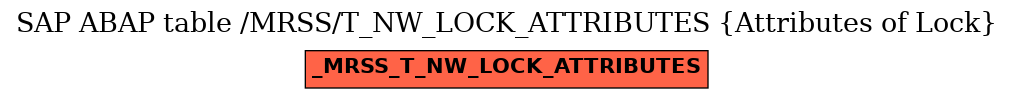 E-R Diagram for table /MRSS/T_NW_LOCK_ATTRIBUTES (Attributes of Lock)