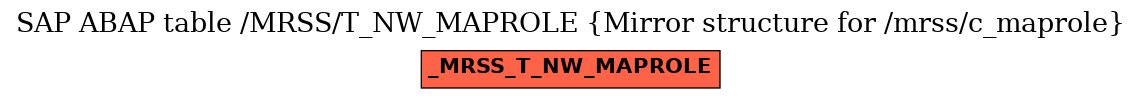 E-R Diagram for table /MRSS/T_NW_MAPROLE (Mirror structure for /mrss/c_maprole)