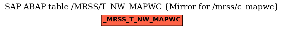 E-R Diagram for table /MRSS/T_NW_MAPWC (Mirror for /mrss/c_mapwc)