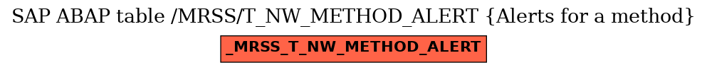 E-R Diagram for table /MRSS/T_NW_METHOD_ALERT (Alerts for a method)