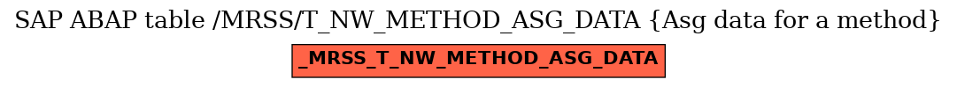 E-R Diagram for table /MRSS/T_NW_METHOD_ASG_DATA (Asg data for a method)