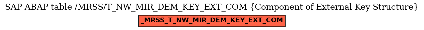 E-R Diagram for table /MRSS/T_NW_MIR_DEM_KEY_EXT_COM (Component of External Key Structure)